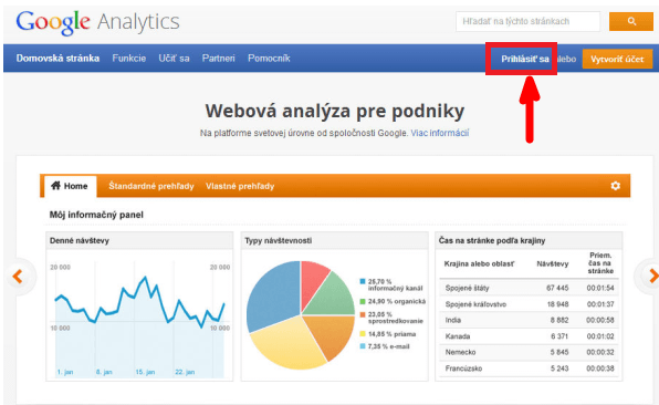 Analytics údaje webu